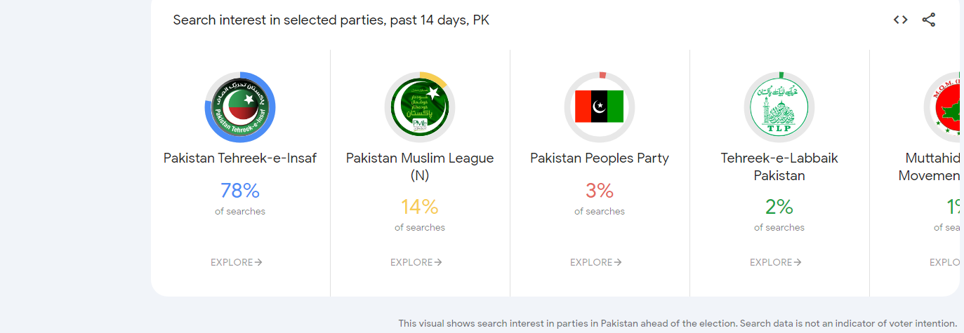 Google launched search trend for Pakistan’s General Elections 2024
