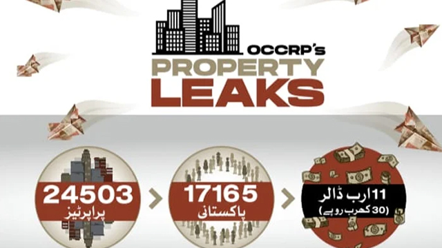 Dubai leaks: Pakistanis own $11bn worth properties