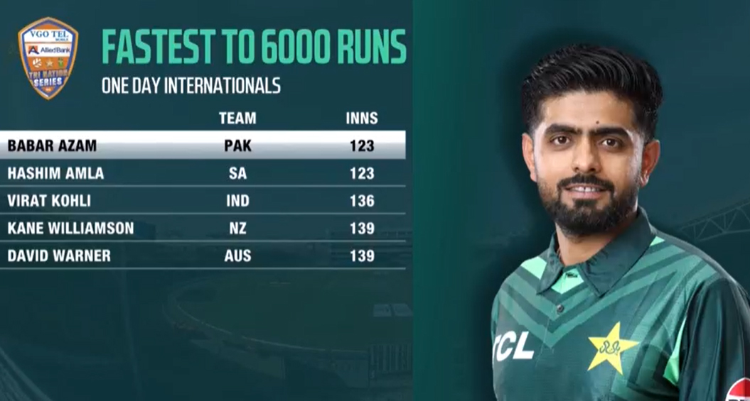Babar Azam equals Hashim Amla’s ODI record