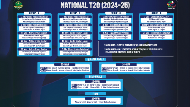 National T20 Cup to begin from 14 March