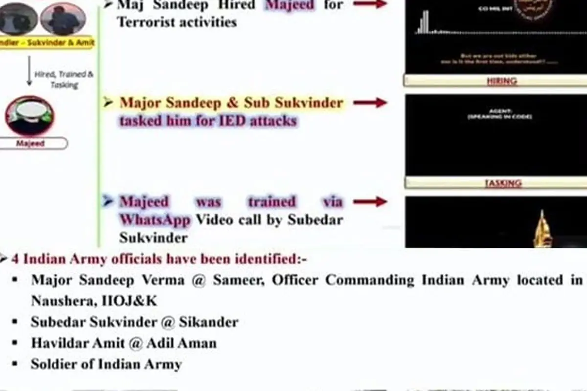 India Plan Exposed – Major Sandeep Verma & Abdul Majeed Phone call reveals deadly plot