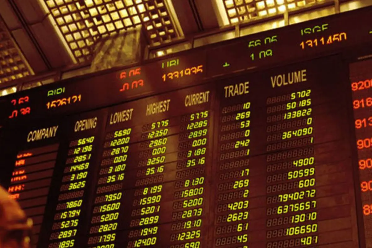 Pakistan Stock Market Falls Sharply, KSE-100 Index drops by over 3,600 points