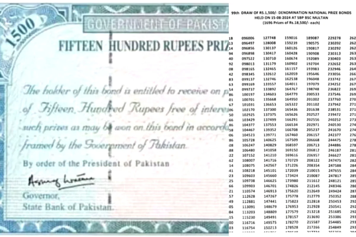 1500 Prize Bond Full Draw List PDF Download – May 2025