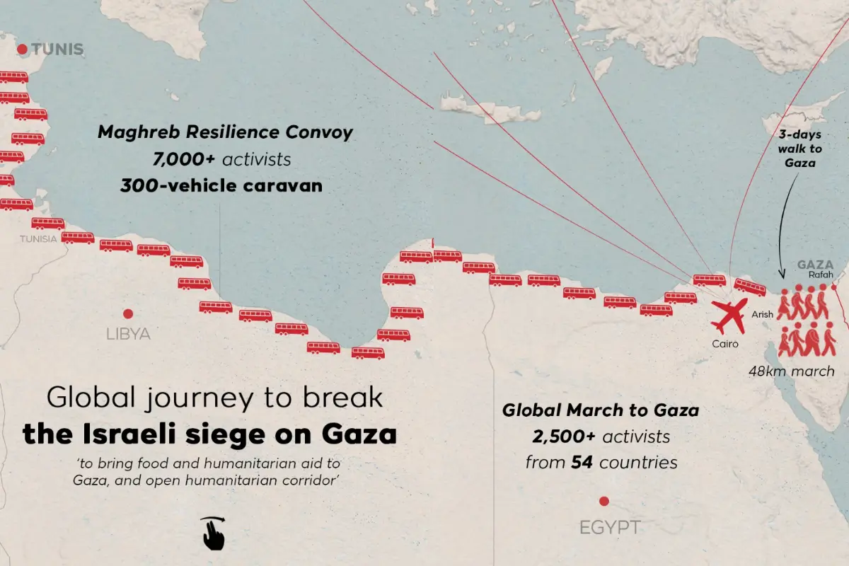 Thousands join Maghreb Convoy to support gaza