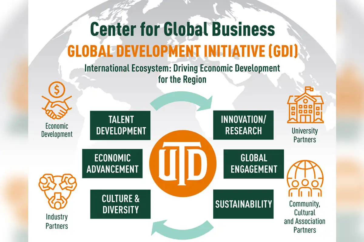 Strengthening the Global Development Initiative (GDI) in Pakistan