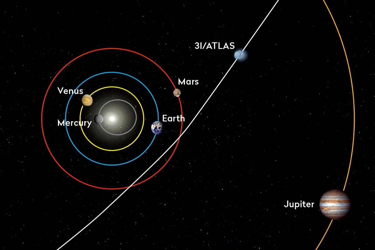 What is Comet 3I/Atlas and how to track it